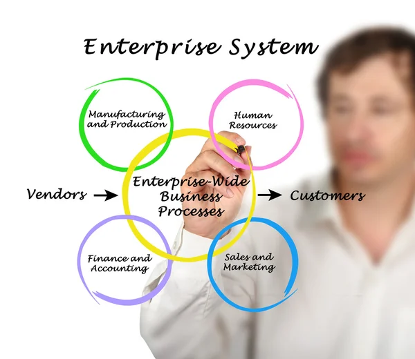 Diagram of ENTERPRISE SYSTEMS — Stock Photo, Image